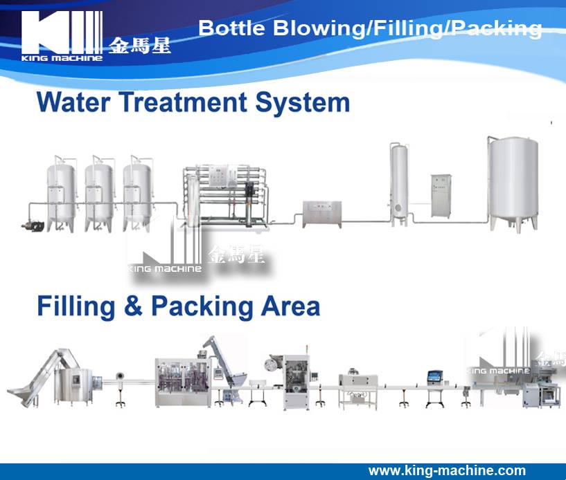 Automatic Complete Drinking Water Bottling Plant